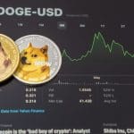 Warum steigt Dogecoin heute so stark?