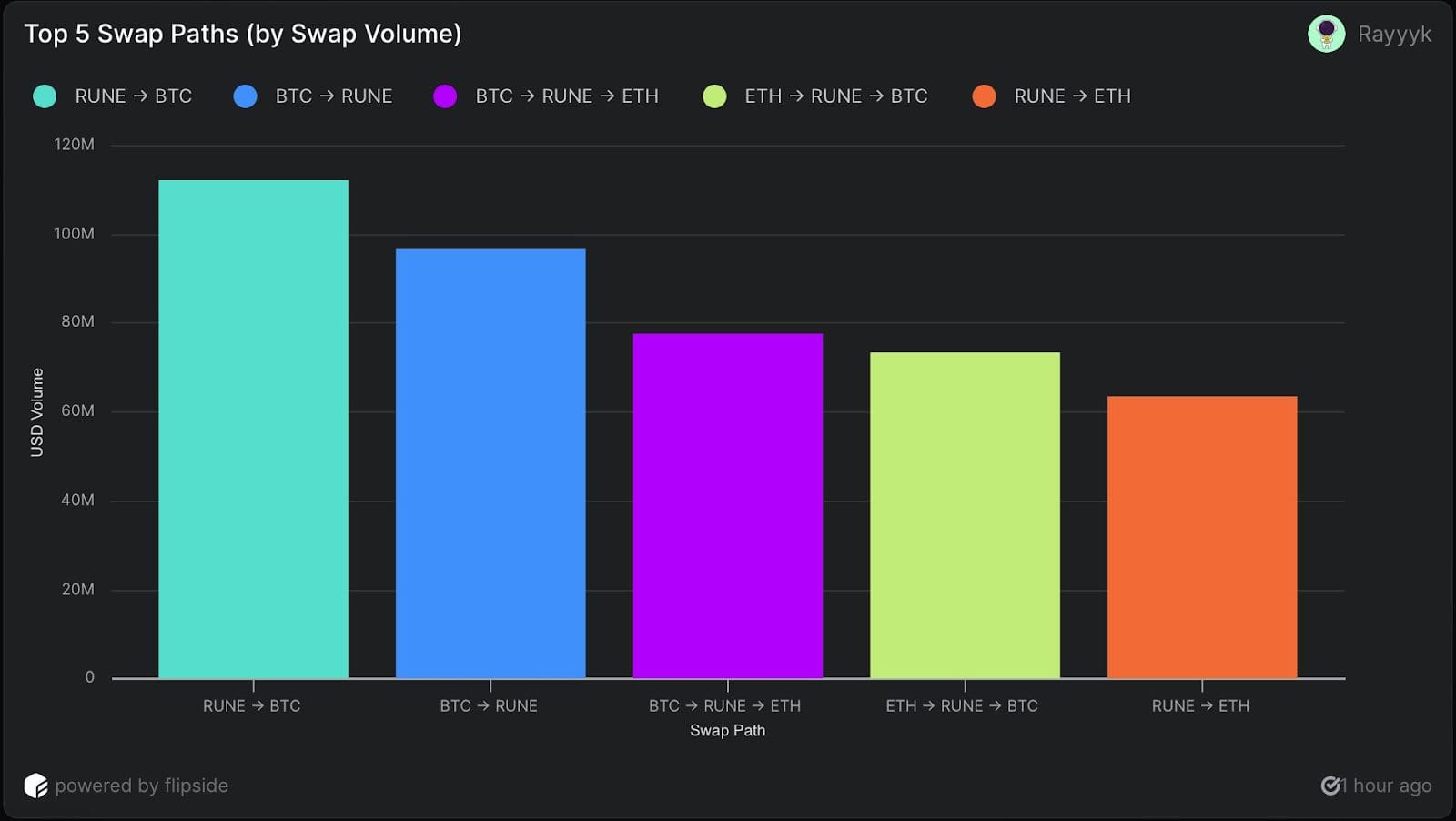 rune volume