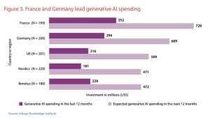 AI Spending