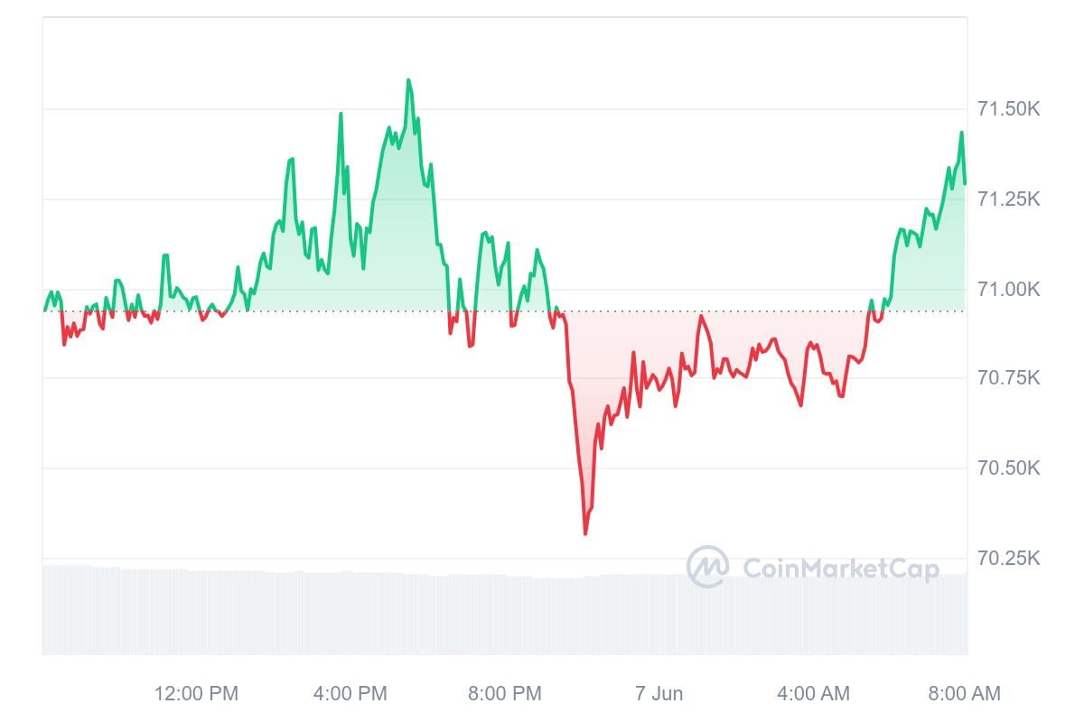 Bitcoin Kurs CoinMarketCap