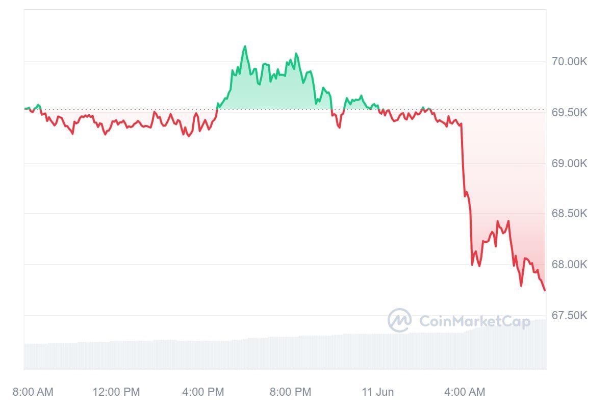 Bitcoin-Kurs CoinMarketCap