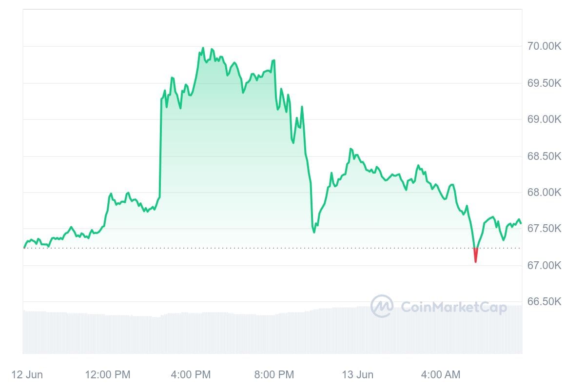 Bitcoin Kurs CoinMarketCap