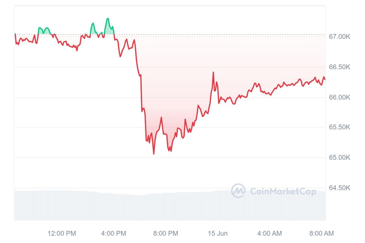 Bitcoin Kurs CoinMarketCap