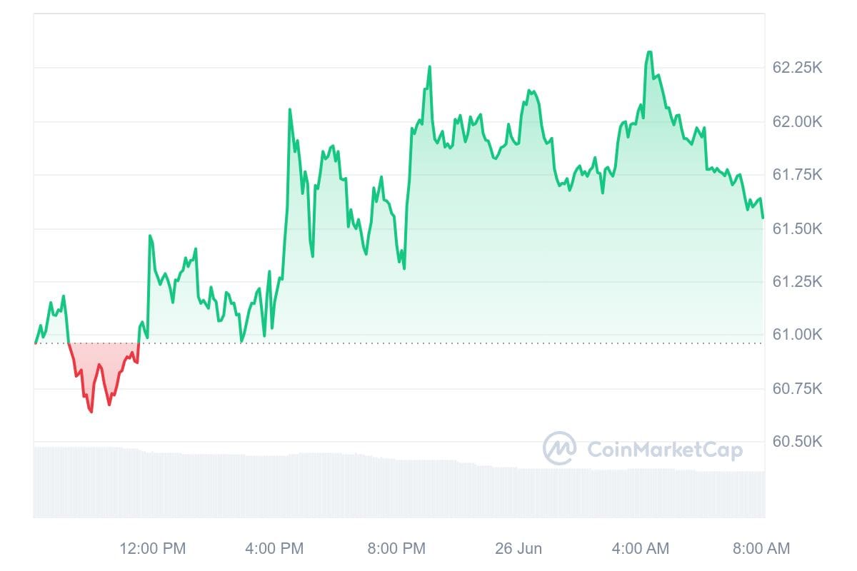 Bitcoin Preis am CoinMarketCap