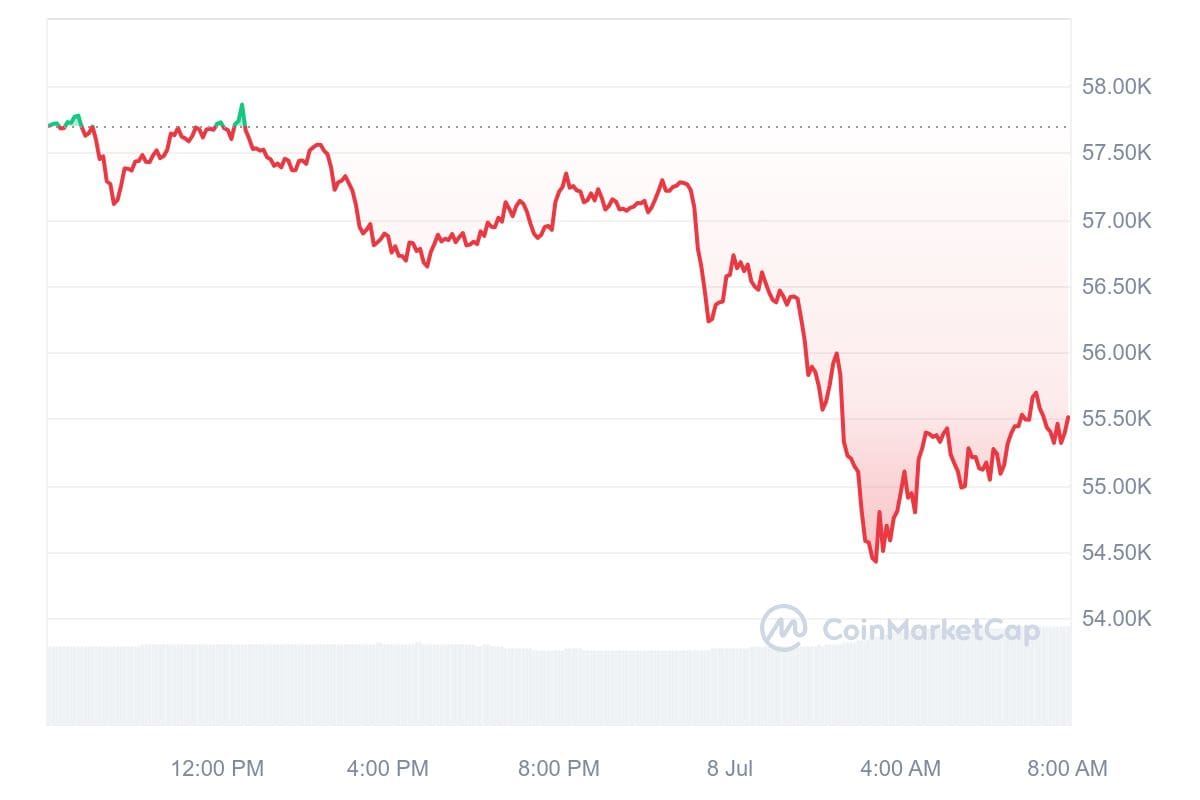 Bitcoin Kurs CoinMarketCap