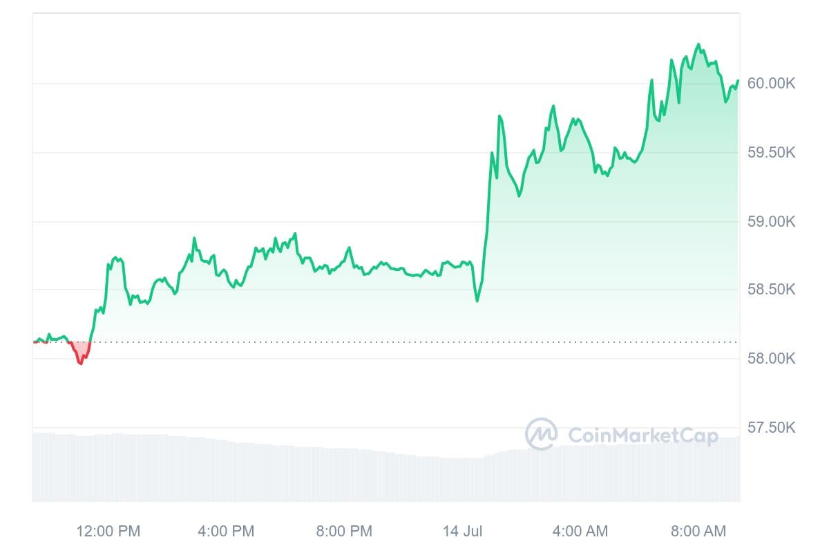 Bitcoin Kurs CoinMarketCap