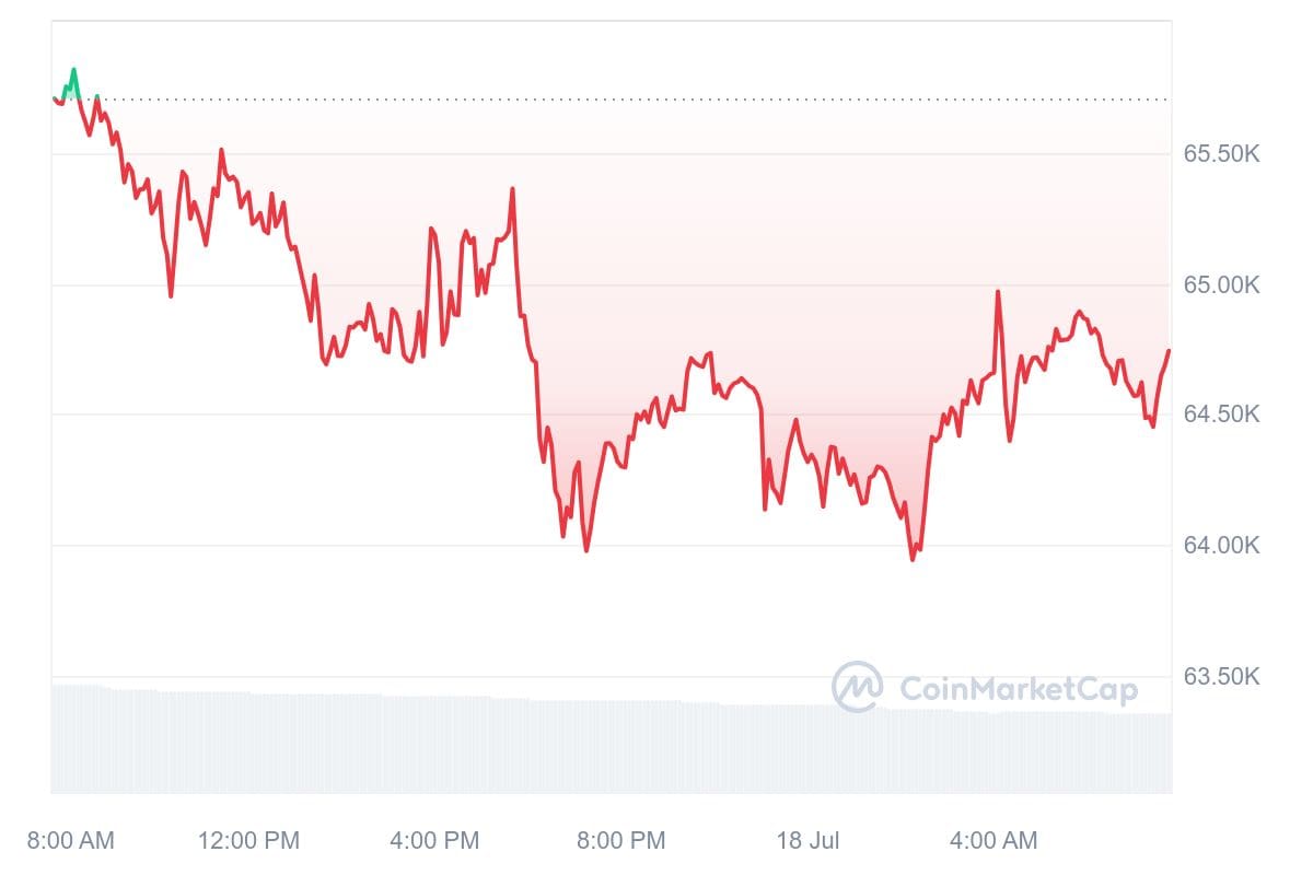 Bitcoin Kurs CoinMarketCap