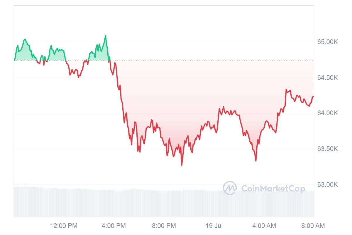 Bitcoin Kurs CoinMarketCap