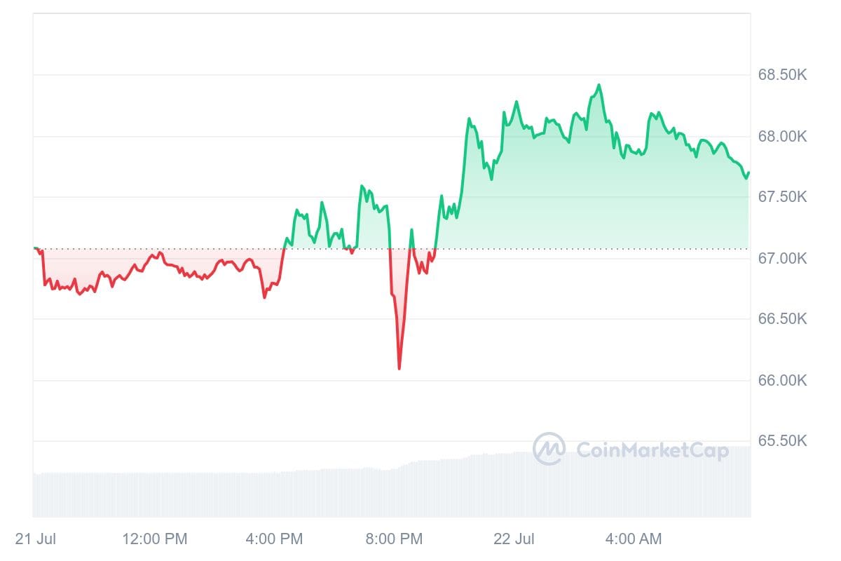 Bitcoin Kurs CoinMarketCap