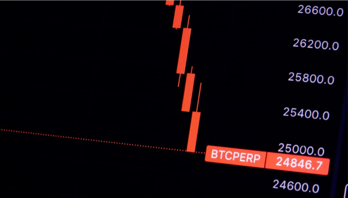 Krypto-Radar: Bitcoin-Kurs fällt und sinkt um 2.500 USD in anderthalb Stunden