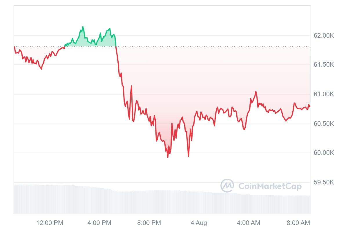 Bitcoin Kurs CoinMarketCap