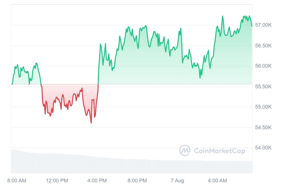 Bitcoin Kurs CoinMarketCap