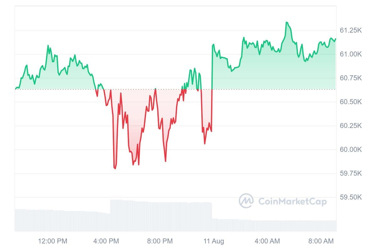 Bitcoin Kurs CoinMarketCap