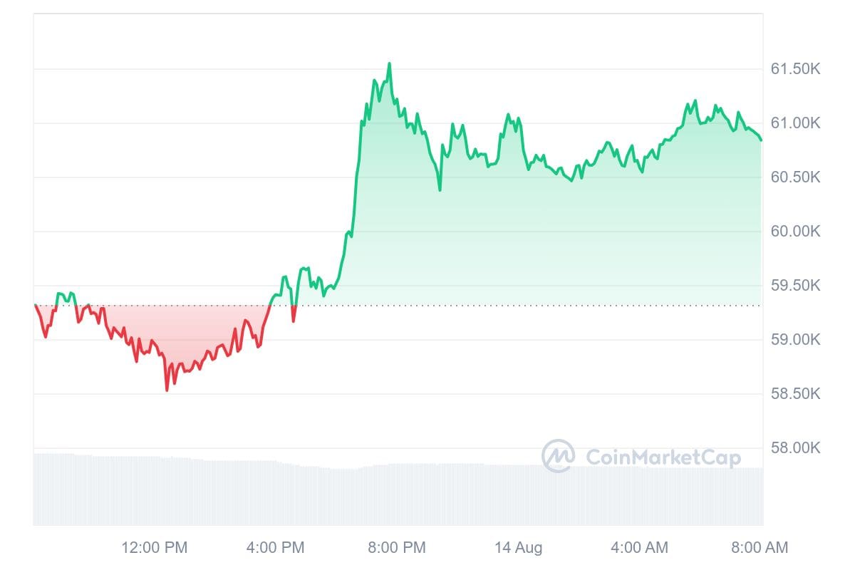 Bitcoin Kurs CoinMarketCap