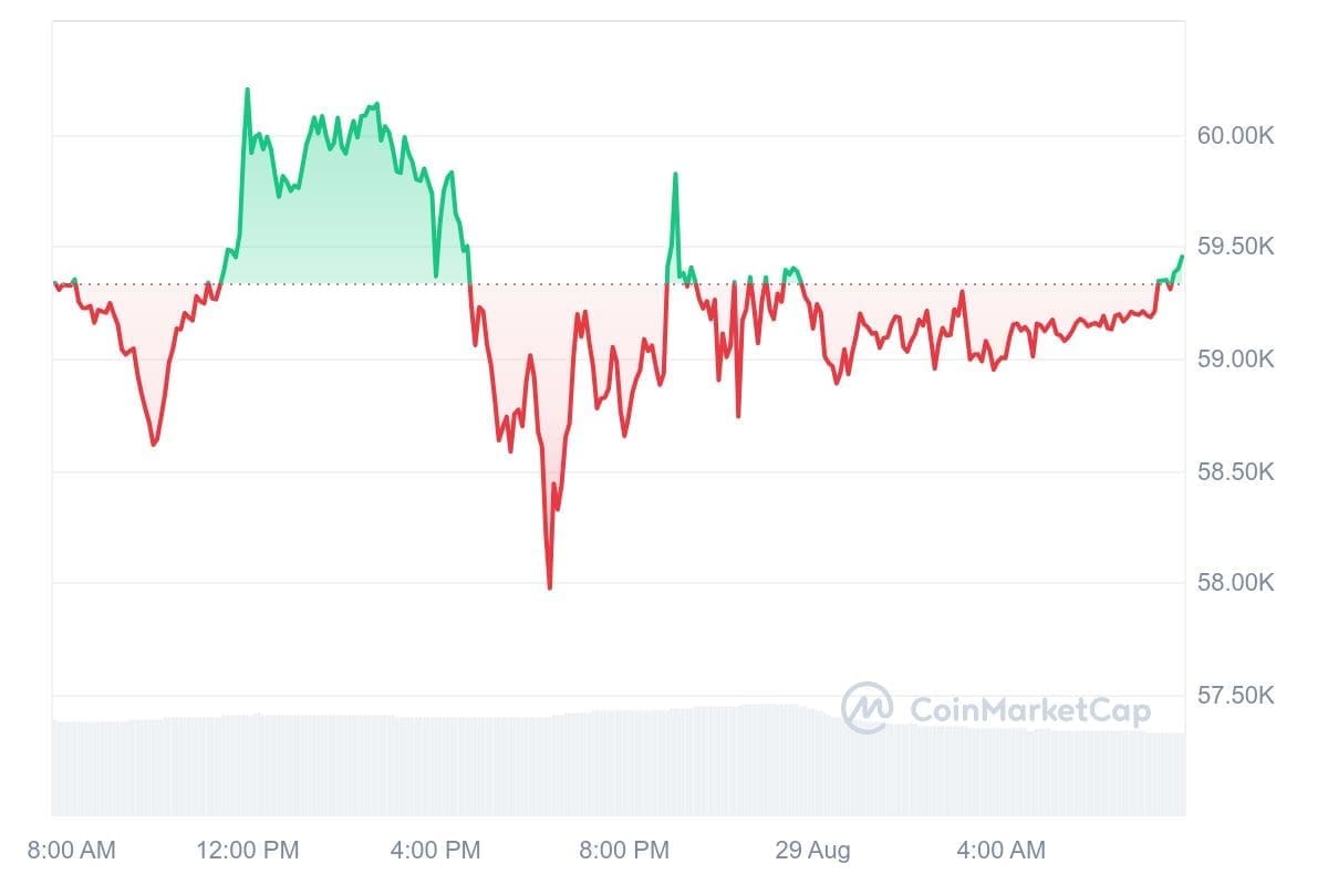 Bitcoin Kurs CoinMarketCap