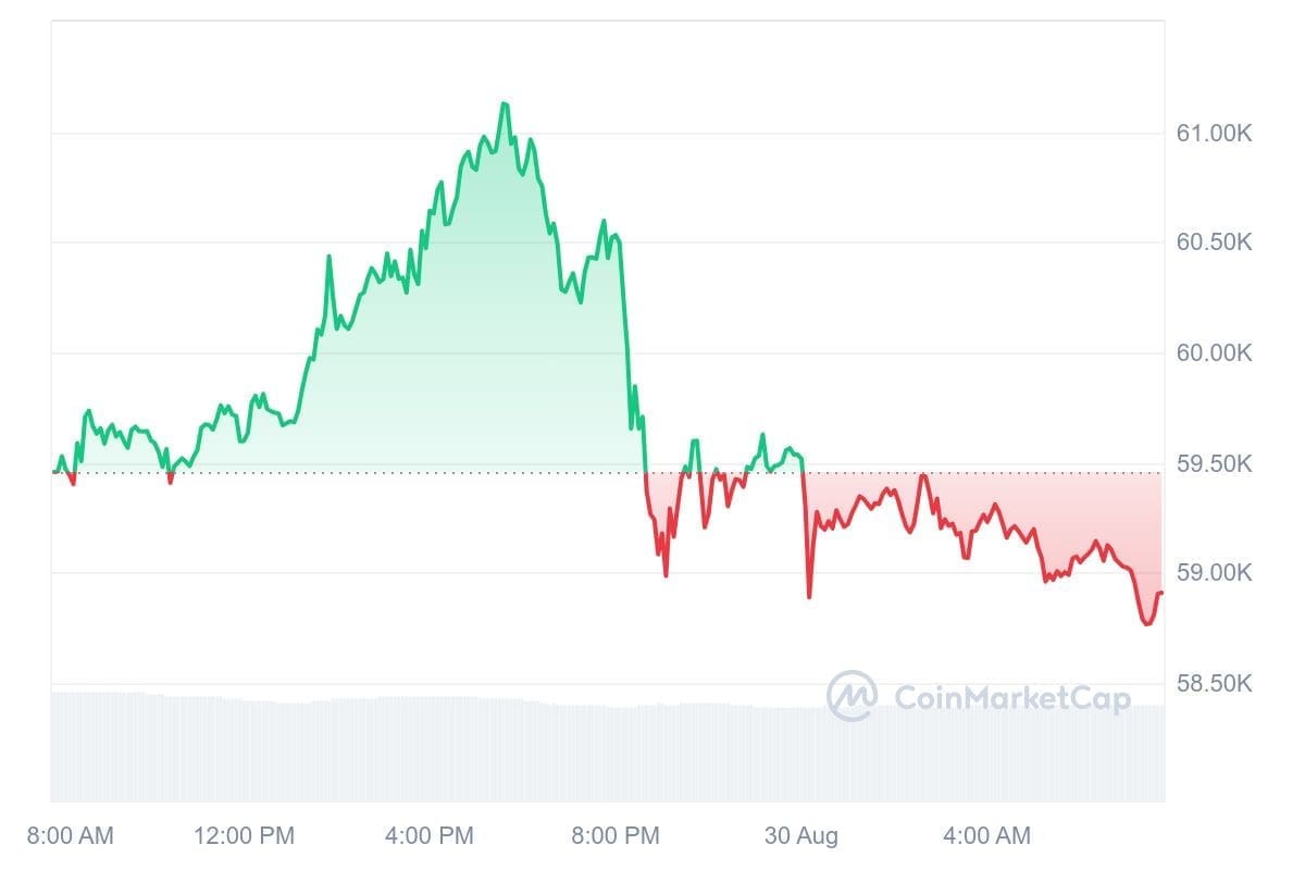 Bitcoin-Kurs CoinMarketCap