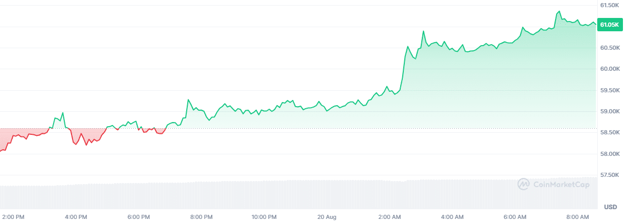 bitcoin kurs 2008