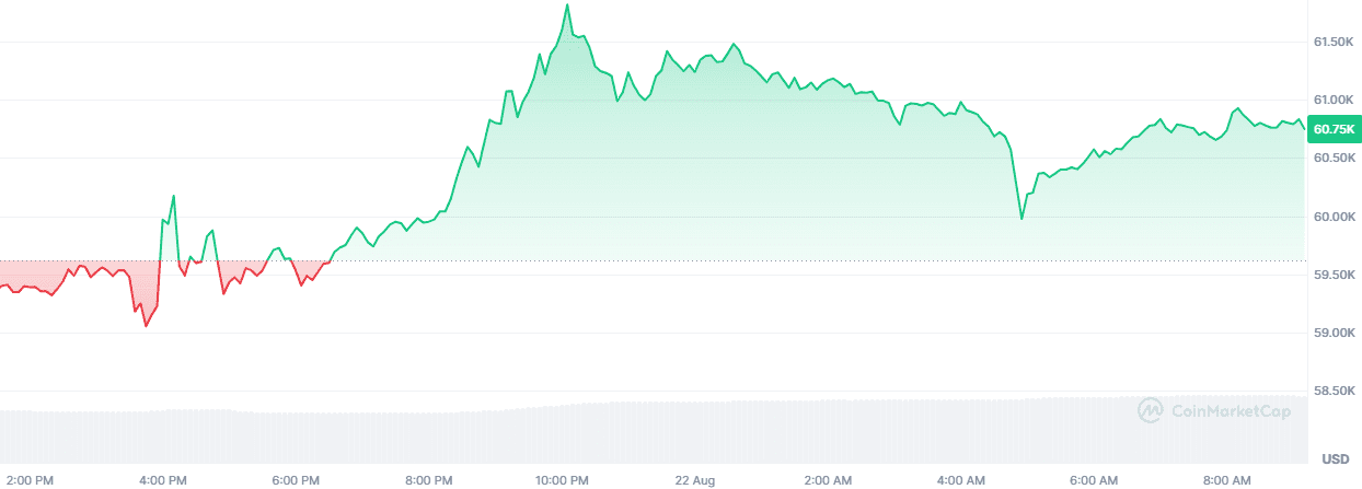 bitcoin kurs 2208