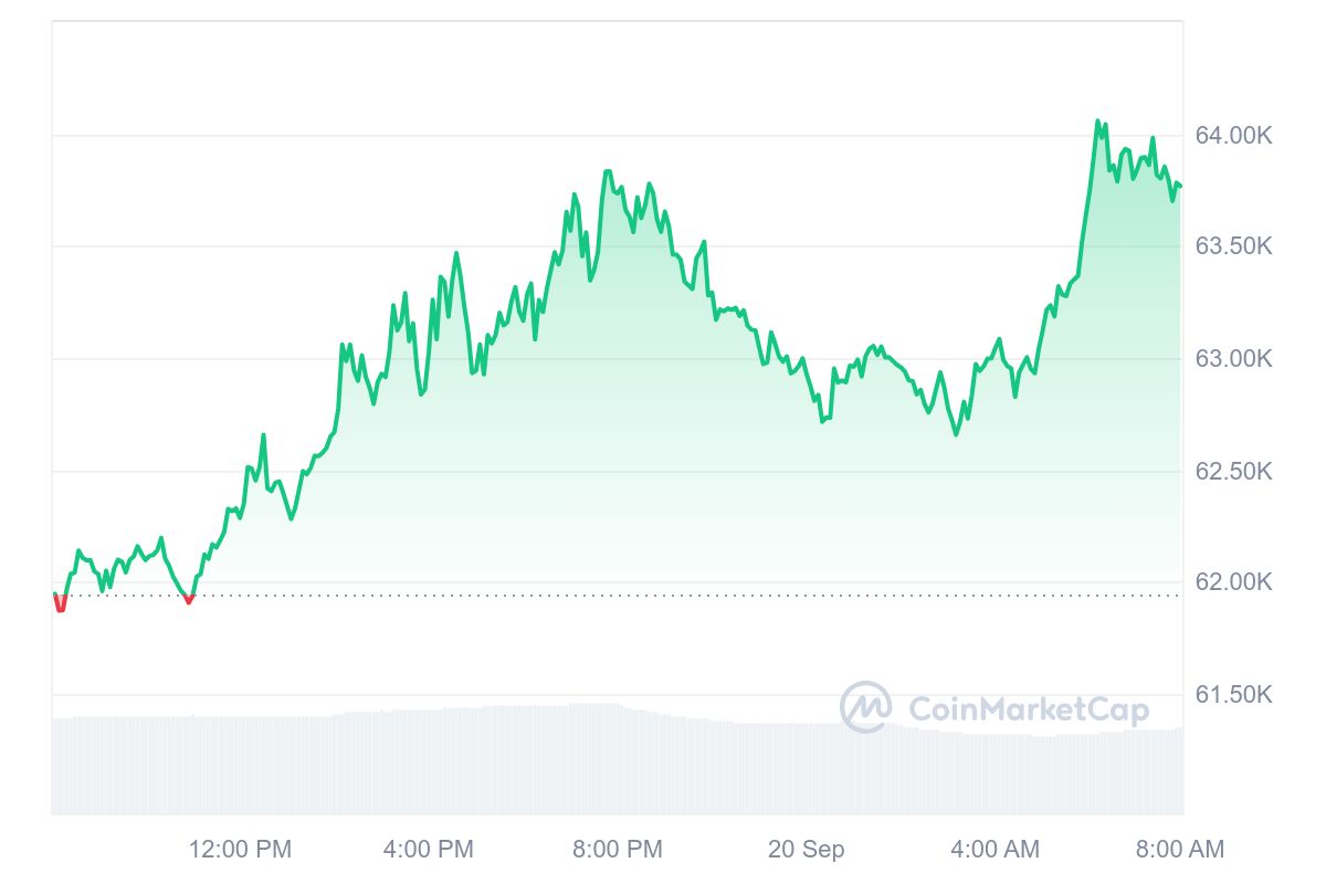 Bitcoin Kurs CoinMarketCap