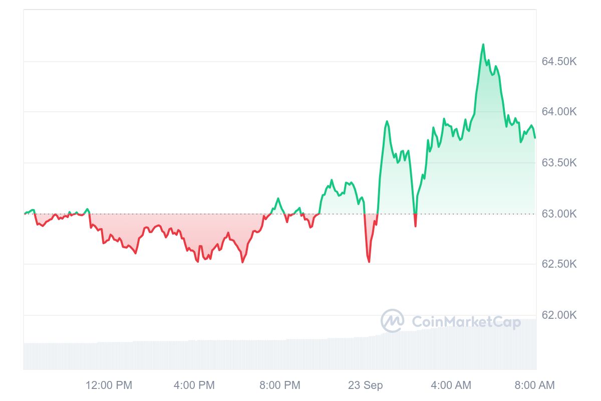 Bitcoin Kurs CoinMarketCap