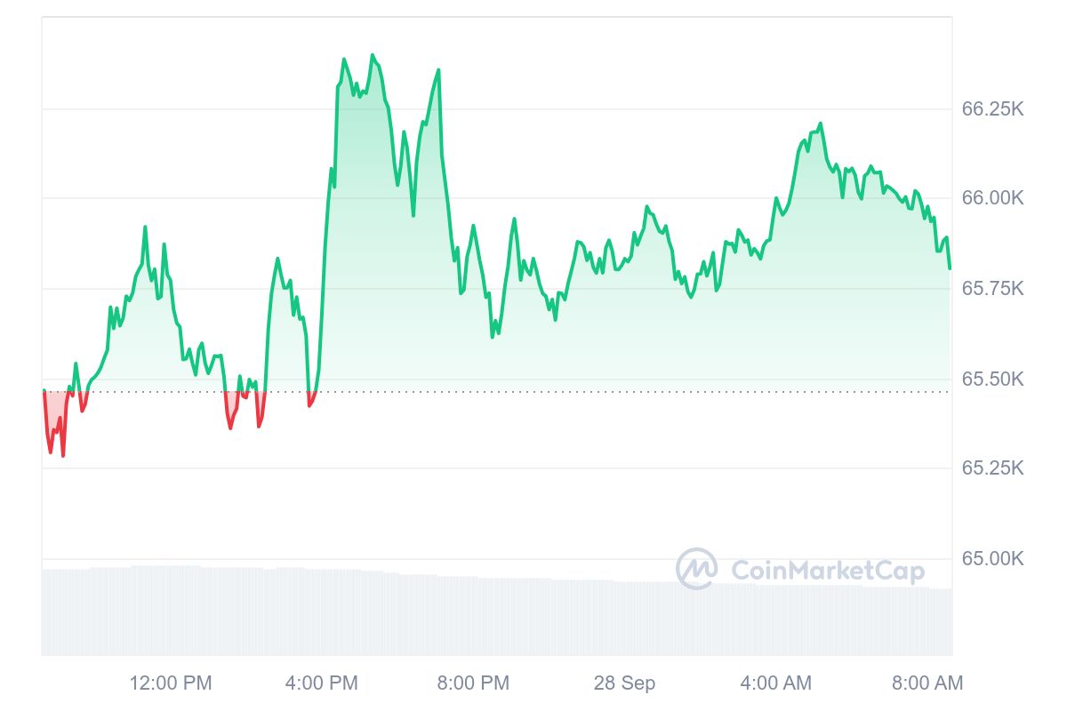 Bitcoin Kurs CoinMarketCap