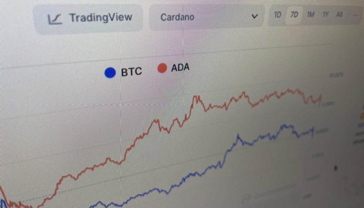 Warum steigt Cardano diese Woche stärker als Bitcoin?