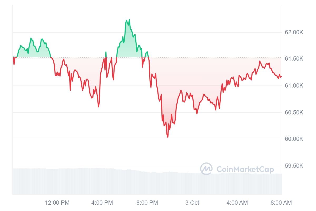 Bitcoin Kurs CoinMarketCap