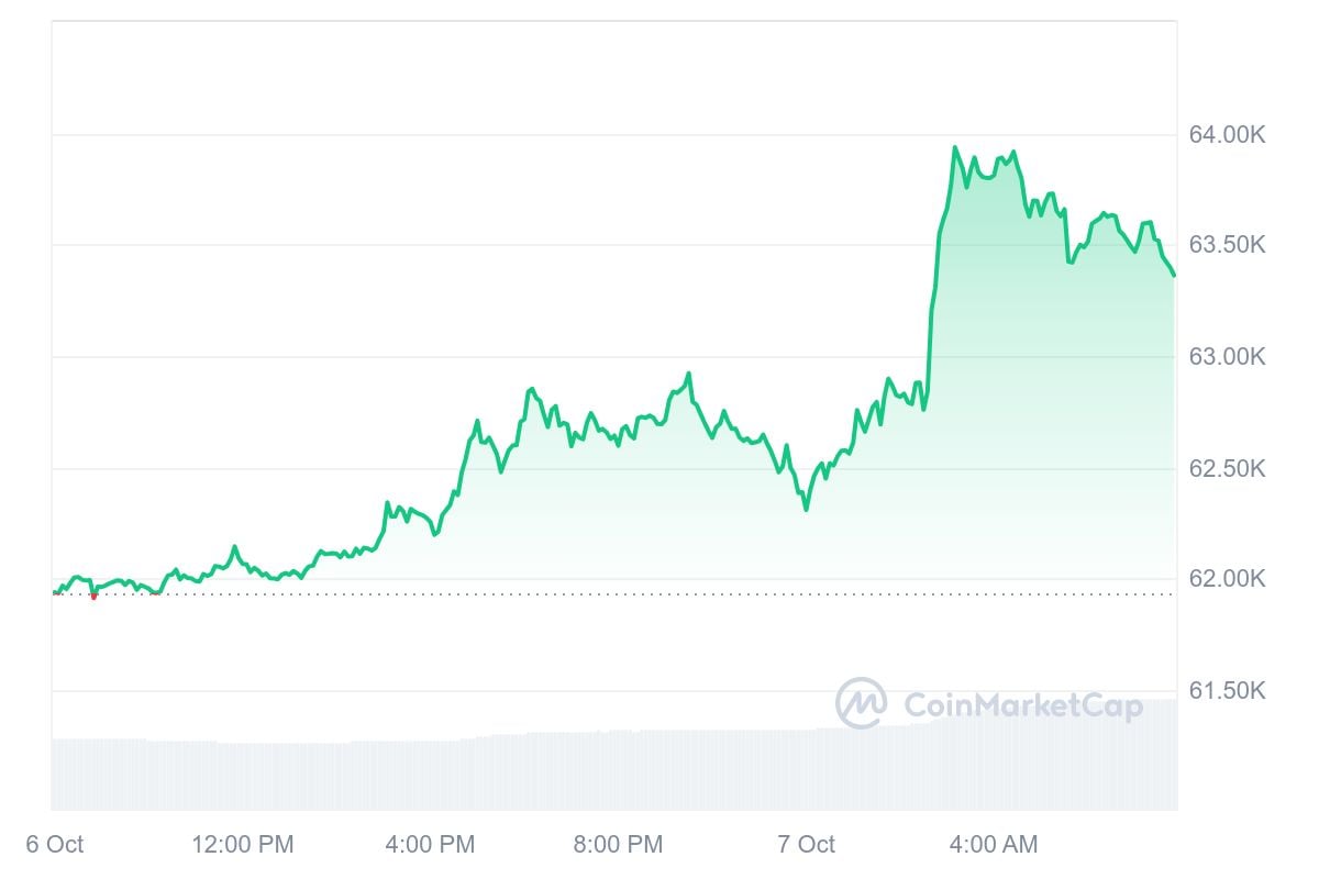 Bitcoin Kurs CoinMarketCap