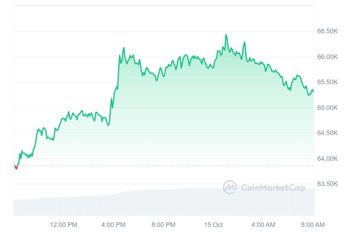 Bitcoin Kurs CoinMarketCap