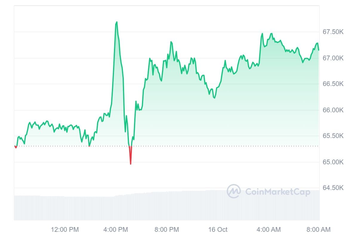 Bitcoin Kurs CoinMarketCap