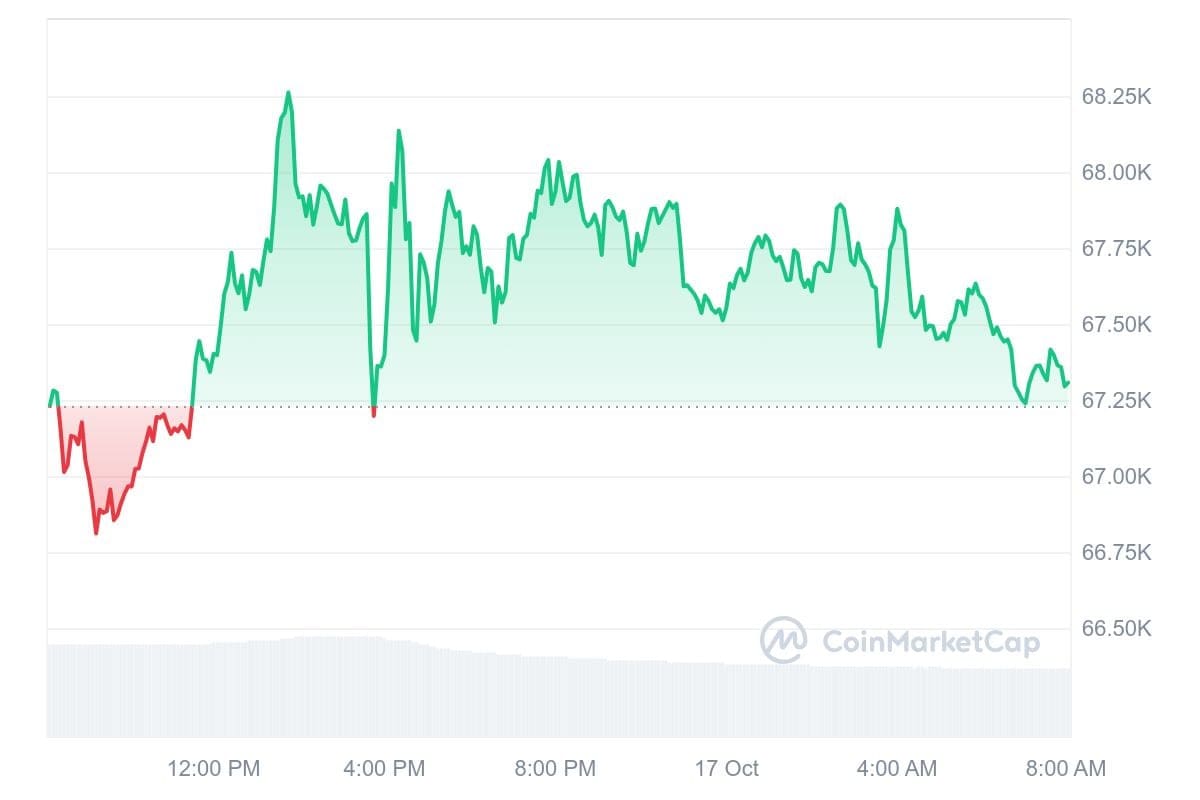 Bitcoin Kurs CoinMarketCap