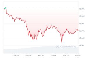 Bitcoin-Kurs CoinMarketCap