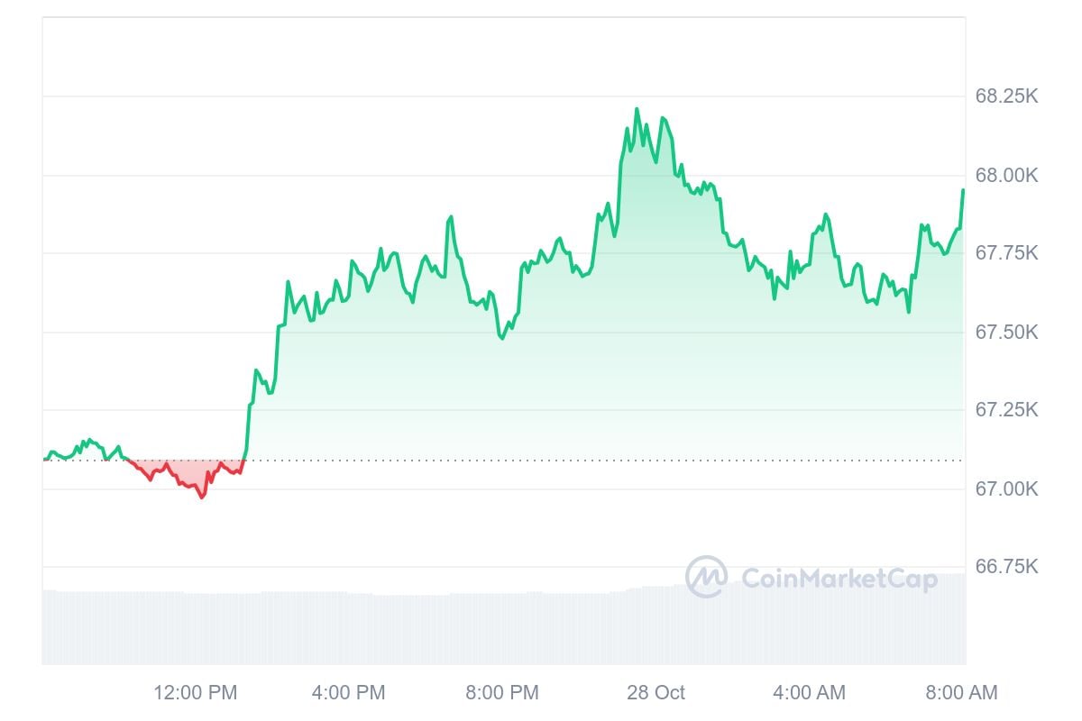 Bitcoin Kurs CoinMarketCap