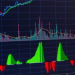 Bitcoin auf 150.000 $ laut Analyst, Kurs folgt „perfektem Zyklus