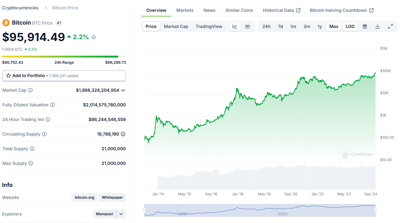 Bitcoin-Kurs steigt, durch etwas, das genau zwölf Jahre zuvor geschah