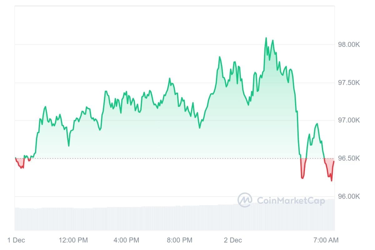 Bitcoin Kurs CoinMarketCap