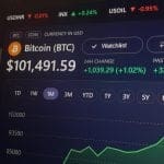 Bitcoin Kurs auf $115.000 letzter Halt? Hier ist der Grund