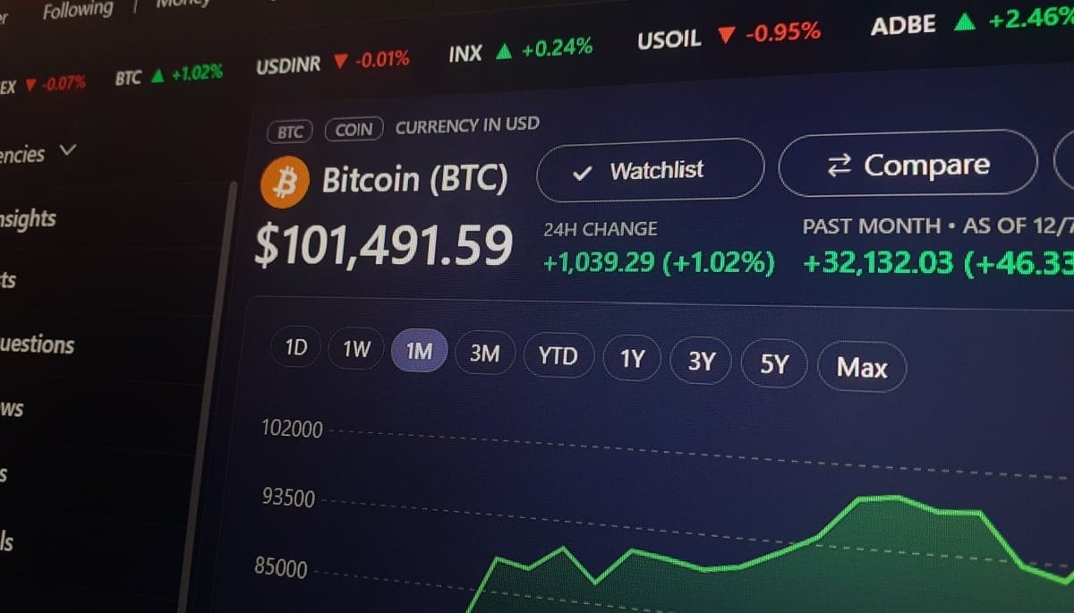 Bitcoin Kurs auf $115.000 letzter Halt? Hier ist der Grund