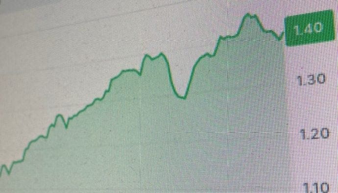 Krypto-Radar: Bitcoin auf $97.300, Fartcoin steigt um 48%