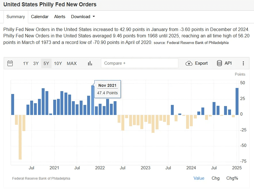 Quelle: Trading Economics