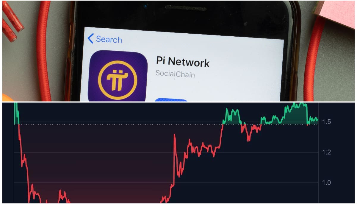 PI erholt sich spektakulär nach schwerem Crash und erweist sich als beliebt an der Kryptobörse